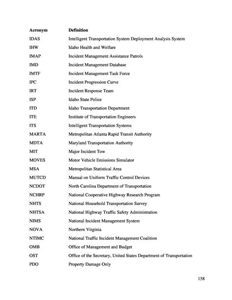 Abbreviations Acronyms Initialisms And Symbols Development Of