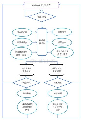 深圳世能科泰能源技术股份有限公司 - 深圳世能科泰