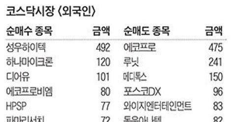 주식 매매 상위 종목 및 환율 2023년 7월 6일자