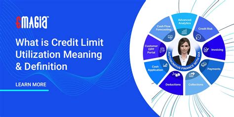 What Is Credit Limit Utilization Meaning Definition Credit Automation