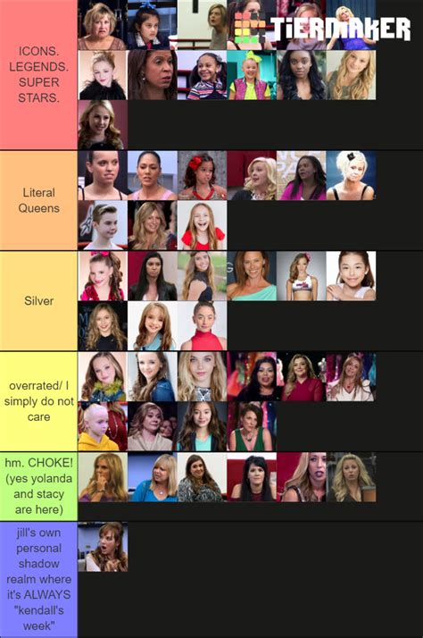 Dance Moms Cast Tier List Community Rankings Tiermaker