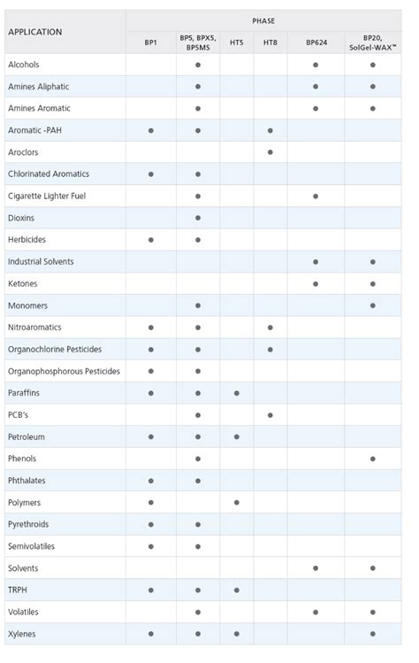 Guidelines for Choosing CG Columns | GC Columns | GCMS/LCMS Accessories ...