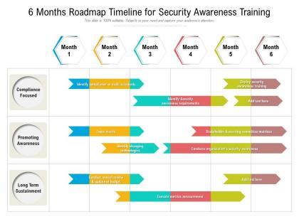 Training Timeline - Slide Team