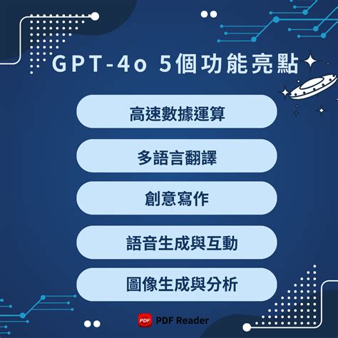 Gpt 4o Vs Gpt 4o Mini 差別在哪？功能差異and亮點分析一覽 Kdan 凱鈿文件應用部落格