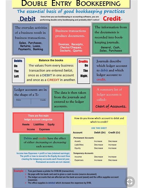Best 13 Rules of Debit and Credit – Definition, Explanation and
