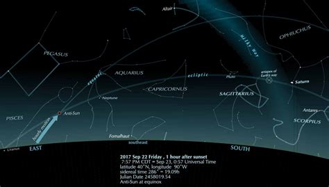 Sun on the sky's equator | Astronomy Essentials | EarthSky