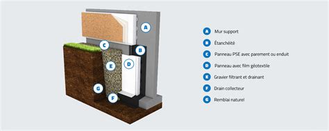 Isolation par lextérieur des parties enterrées ou des soubassements