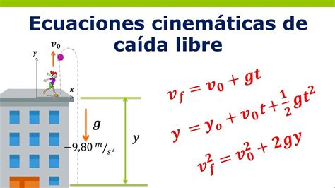 Que Es El Movimiento De Caida Libre Libros Afabetización