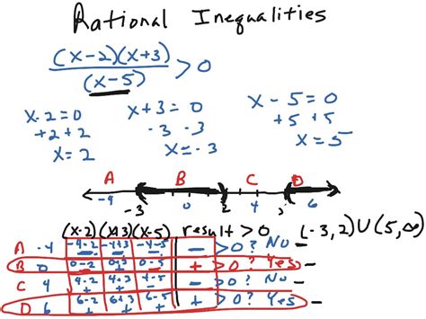 Solving Rational Inequalities Worksheet Englishworksheetmyid