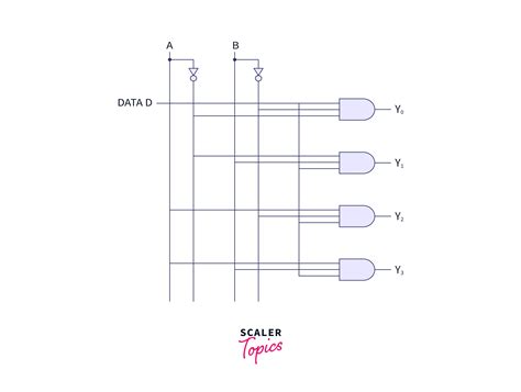 Multiplexing And Demultiplexing In Computer Networks Scaler Blog