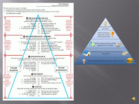 La pyramide de Maslow ppt télécharger