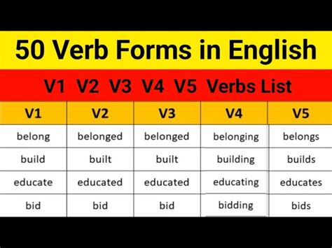 Verb Forms V V V V V List In Grammar Engdic Off