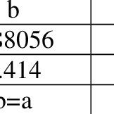 The Lattice Parameters In Angstroms And The Critical Temperature Tc In