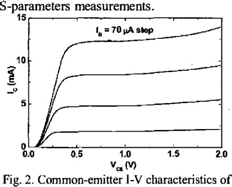 Figure From Fabrication Of Novel Self Aligned Inp Ingaas Hbts Using