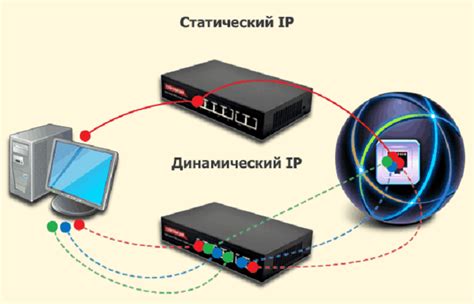 Чем отличаются статический и динамический IP