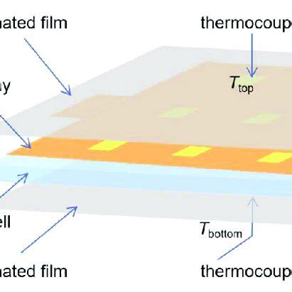 Structure Schematic Diagram Of The Pouch Cell Embedded With The Sensor