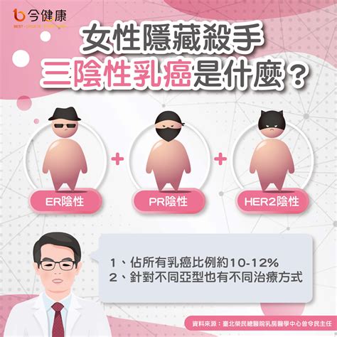 三陰性乳癌是什麼？好發年齡以及治療預後如何？ 今健康