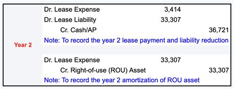 Prepaid Rent Under Asc 842 A Step By Step Guide And Example