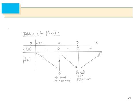 Relationship Between First Derivative Second Derivative And The Shape Of A Graph Ppt Download