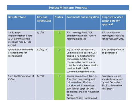 Lcr Sexual Health Strategy Project Board 5 January Ppt Download