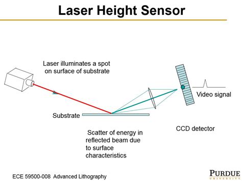 Nanohub Org Resources Ece Al Lecture Electron Beam