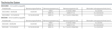 Elektro Heizkessel Ekco Kospel Mn Bis Kw Heiztherme