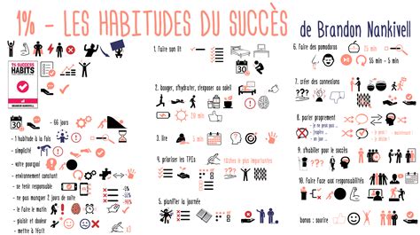 1% MIEUX chaque jour : 10 HABITUDES à ne pas manquer » Mind Parachutes