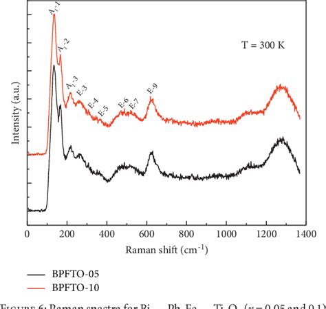 Figure 1 From Observation Of Spin Reorientation Transitions In Lead And