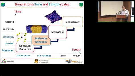 Intro To Molecular Dynamics Simulation Using Lammps Youtube