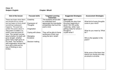 Lesson Plan For English Class 6 Chapter Wise Cbse Content