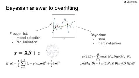 Bayesian model averaging