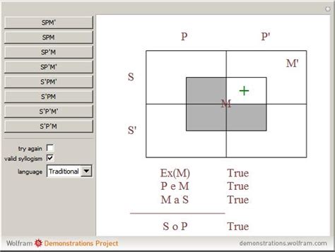 Talk:Carroll diagram - Wikipedia