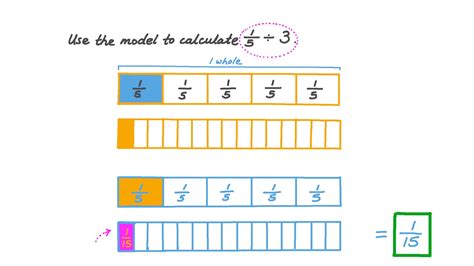 Bar Diagram For Division