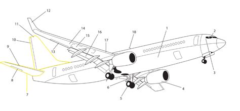 Airplane parts (diagram) Diagram | Quizlet