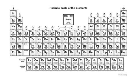 Periodic Table Labeled Element Two Birds Home