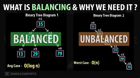 What Is Balancing A Binary Tree And Why Do We Need Balancing YouTube