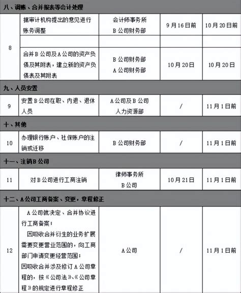 企业吸收合并要交什么税（吸收合并流程及注意事项） 人人都是经理人，人人都是财务经理人 管理知识分享，财务知识分享，会计考试知识分享，经济师考试