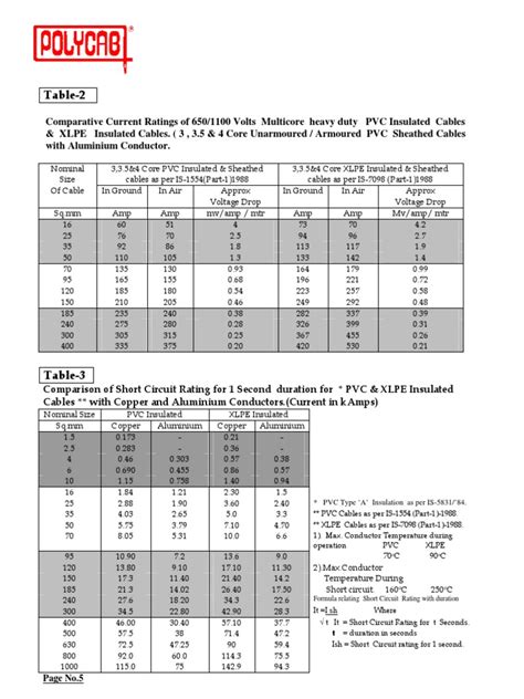 Polycab Cable Selection Chart And Ampere Rating