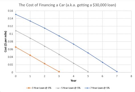 The True Cost of Car Ownership - The Best Interest