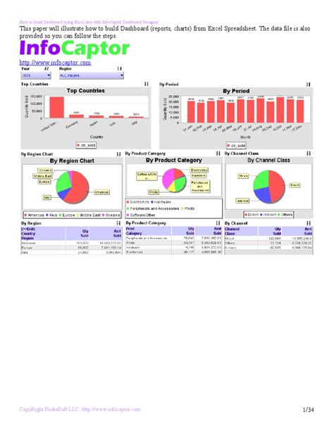 How To Build Dashboard Using Excel Microsoft Excel Parameter