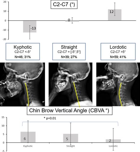 Distribution Of 144 Asymptomatic Adults According To Their Cervical