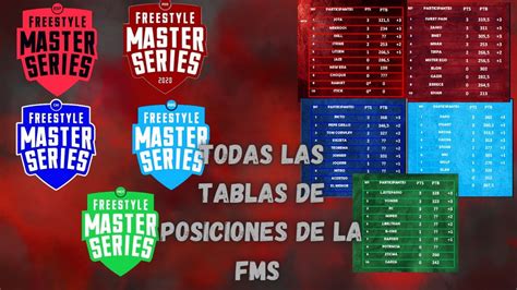 Todas Las Tablas De Posiciones Fms 2020[octubre] Youtube