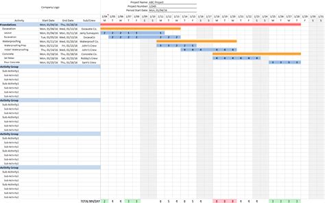 Sample, Example & Format Templates: Construction Project Schedule ...