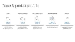 Overview Of Microsoft Powerbi Deployment Options Ppt