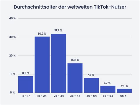 Tiktok Statistiken Wie Viele Tiktok Nutzer Gibt Es In