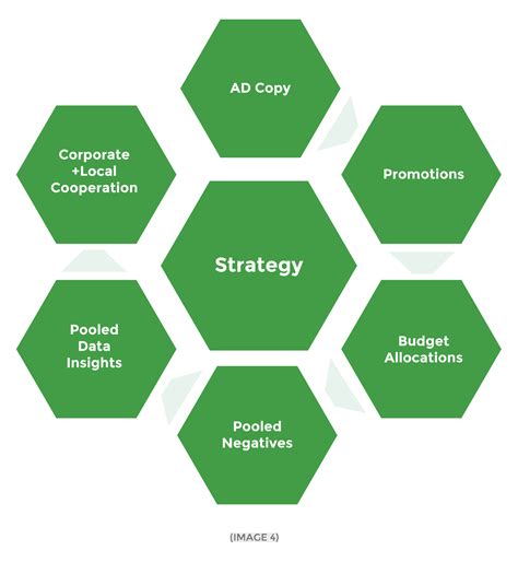 LDM | PPC Consulting & Management Agency - Paid Search Services