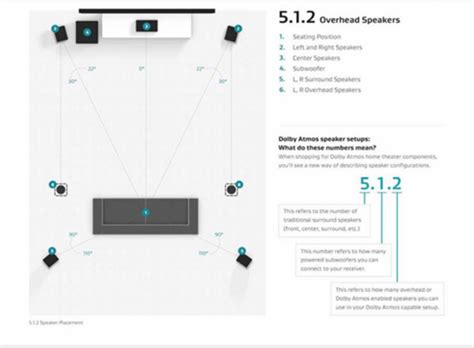 Dolby Atmos Home Cinema Installation Guidelines – Ceiling Speakers