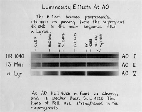 Spectral Lines And Classes