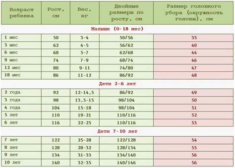 Размер шапки для детей таблица по возрасту и обхвату головы