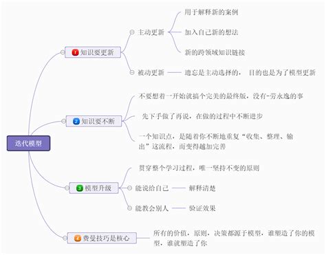 读书笔记思维导图 读书笔记流程图免费下载 迅捷画图官网